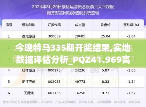今晚特马335期开奖结果,实地数据评估分析_PQZ41.969高效版