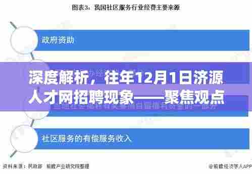 深度解析济源人才网招聘现象,聚焦观点探讨历年招聘趋势与现象