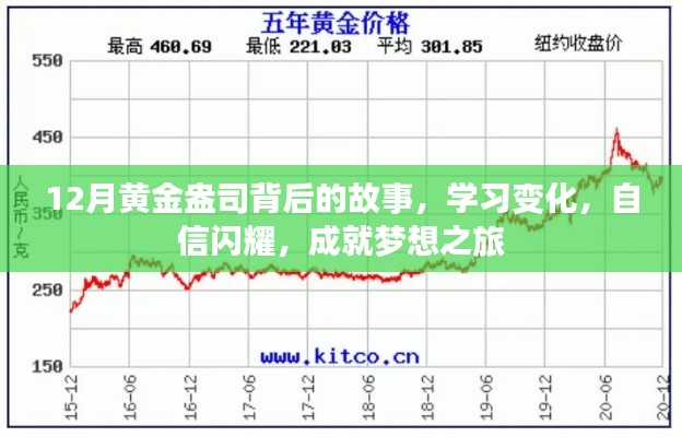 黄金背后的故事,自信闪耀,成就梦想之旅