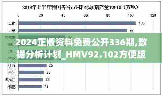 2024正版资料免费公开336期,数据分析计划_HMV92.102方便版