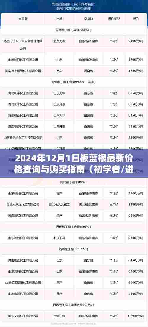 2024年板蓝根最新价格查询与购买指南,适合初学者及进阶用户