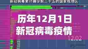 历年新冠病毒疫情深度解析，背景、进展与影响——历年十二月一日最新风险报告