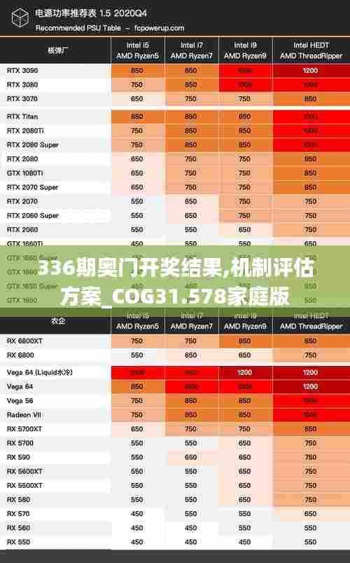 336期奥门开奖结果,机制评估方案_COG31.578家庭版