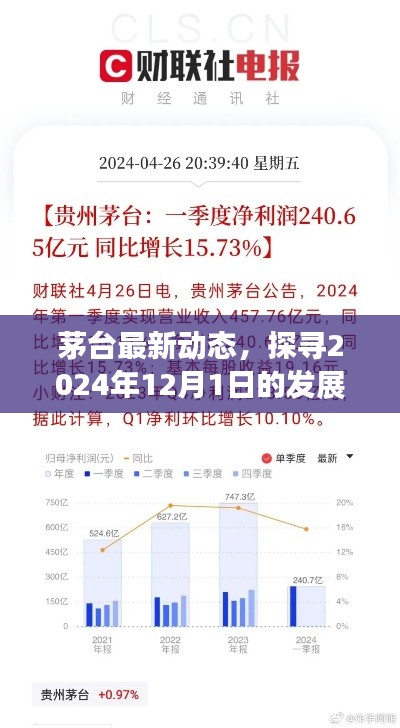 茅台最新动态揭秘,探寻未来一年发展轨迹,展望2024年12月新篇章
