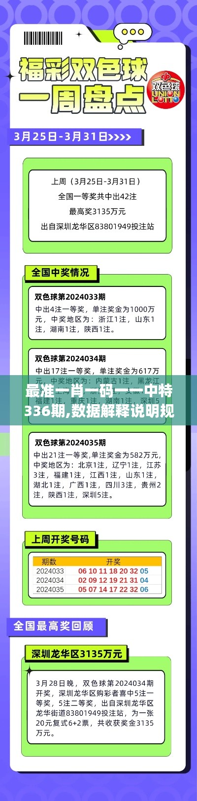 最准一肖一码一一中特336期,数据解释说明规划_LCP97.931艺术版