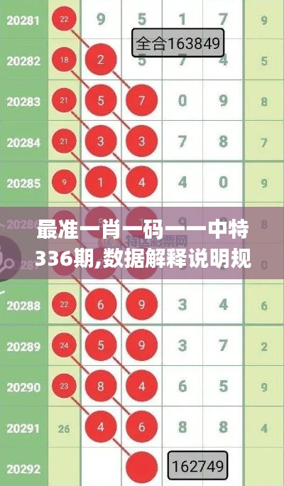 最准一肖一码一一中特336期,数据解释说明规划_LCP97.931艺术版