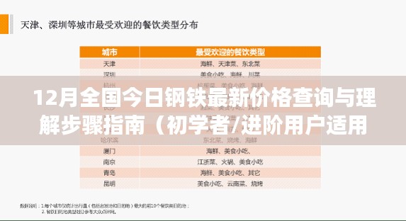 12月全国钢铁最新价格查询与理解步骤指南,适合初学者与进阶用户参考