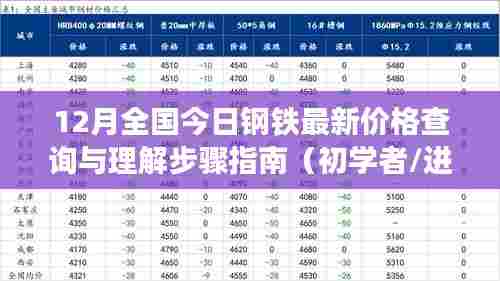 12月全国钢铁最新价格查询与理解步骤指南,适合初学者与进阶用户参考