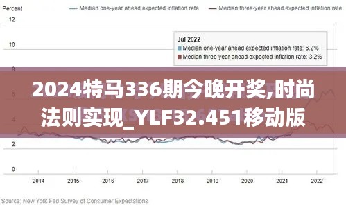 2024特马336期今晚开奖,时尚法则实现_YLF32.451移动版