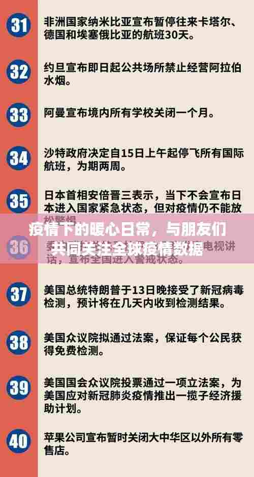 疫情下的暖心日常,全球疫情数据与友情关注的力量
