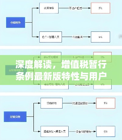 增值税暂行条例最新版特性深度解读与用户体验分析
