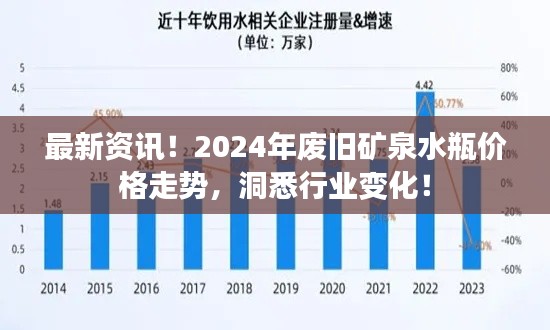 2024年废旧矿泉水瓶价格走势揭秘,洞悉行业变化最新资讯!