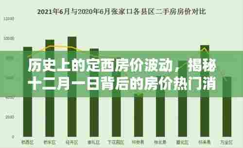 揭秘定西房价波动历史,十二月一日背后的热门消息深度解析