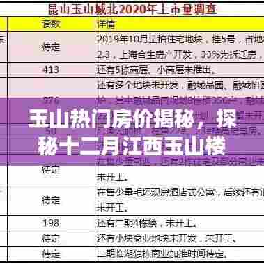 揭秘江西玉山十二月楼市风云,热门房价一览无余