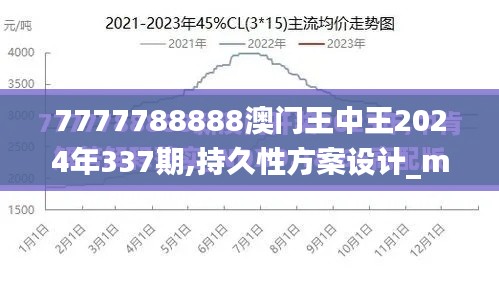 7777788888澳门王中王2024年337期,持久性方案设计_macOS43.624-3