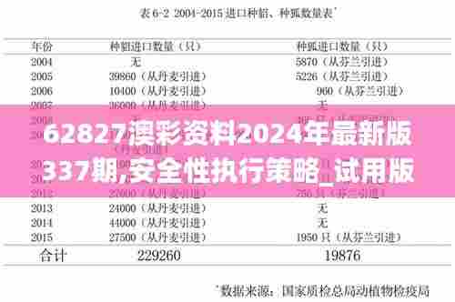62827澳彩资料2024年最新版337期,安全性执行策略_试用版99.210-6