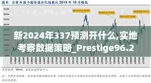 新2024年337预测开什么,实地考察数据策略_Prestige96.221-4