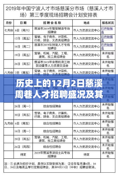 慈溪周巷人才招聘盛况,历史回顾与影响深度探讨