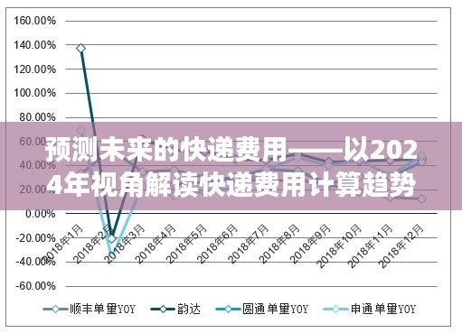 2024年视角解读,预测未来快递费用计算趋势(基于2017年的参考)