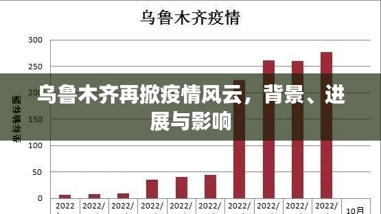 乌鲁木齐疫情风云再起,背景、进展与影响全解析