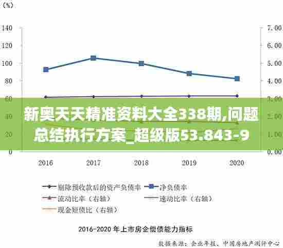 新奥天天精准资料大全338期,问题总结执行方案_超级版53.843-9
