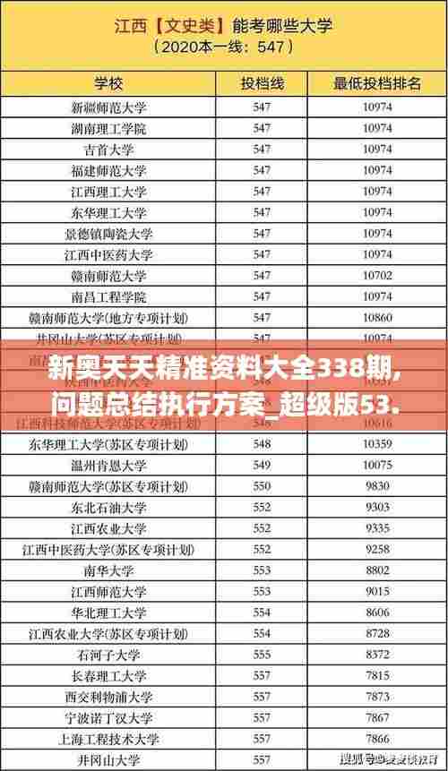 新奥天天精准资料大全338期,问题总结执行方案_超级版53.843-9