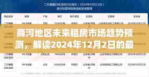 商河地区未来租房市场趋势预测,解读最新动态与2024年展望