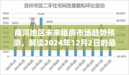 商河地区未来租房市场趋势预测,解读最新动态与2024年展望