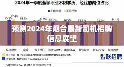 2024年烟台司机招聘展望,最新职位信息与行业趋势分析