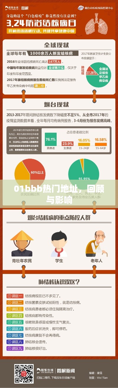 01bbb热门地址回顾,影响与洞察