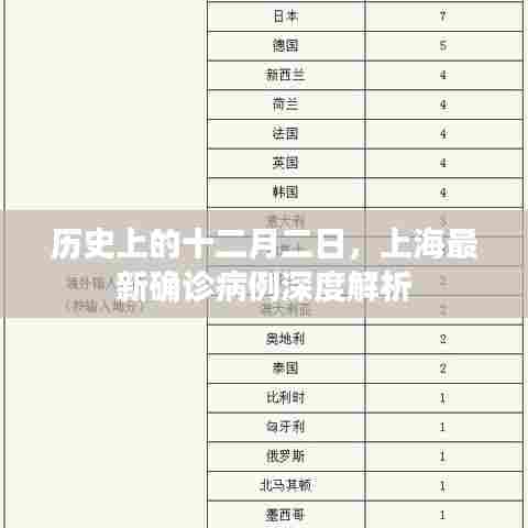 上海最新确诊病例深度解析,历史背景与十二月二日关联探究