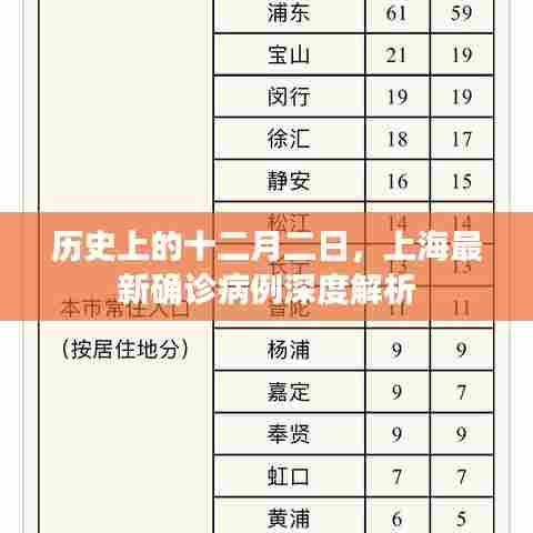 上海最新确诊病例深度解析,历史背景与十二月二日关联探究