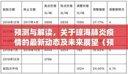 琼海肺炎疫情最新动态解读与未来展望(预测至2024年)