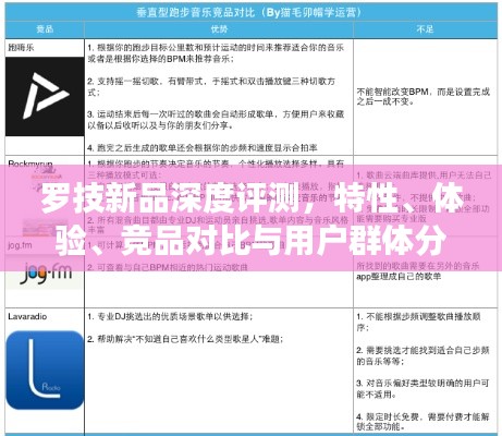 罗技新品全方位评测,特性、体验、竞品对比及用户群体深度剖析