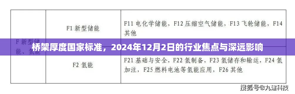 桥架厚度国家标准,行业焦点及其对深远影响的分析(2024年12月)