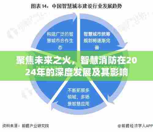 聚焦未来之火,智慧消防在2024年的深度发展及其深远影响