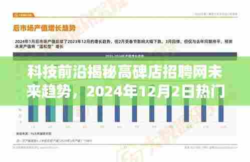 科技前沿下的智能招聘之旅,高碑店招聘网未来趋势展望与热门新动向揭秘(2024年12月)
