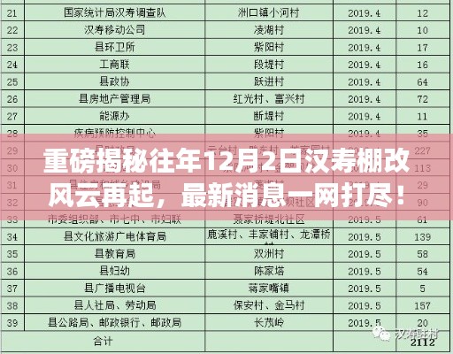 汉寿棚改风云再燃，最新动态重磅揭秘！