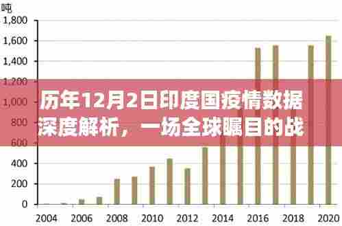 印度历年疫情深度解析,全球瞩目的战斗在每年的十二月二日