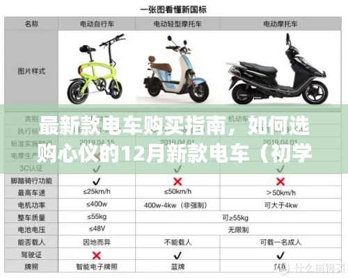 最新款电车购买指南,初学者到进阶用户的心选指南(选购指南,适用于十二月新款电车)