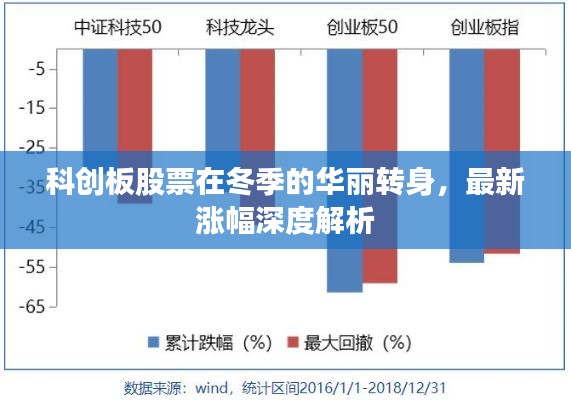 科创板冬季华丽转身,最新涨幅深度解析