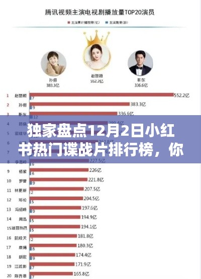 独家揭秘,小红书热门谍战片排行榜,你追哪部?盘点12月2日热门谍战片榜单