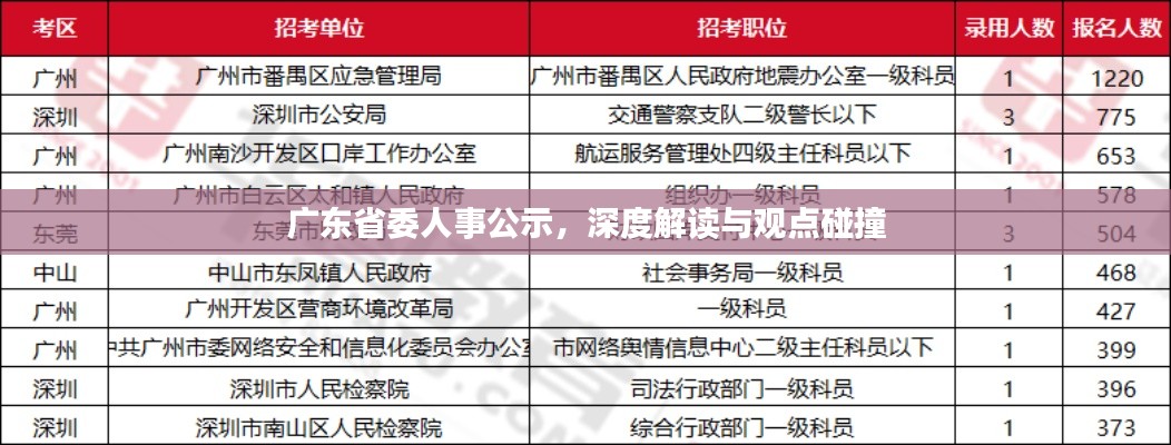 广东省委人事公示,深度解读引发观点碰撞