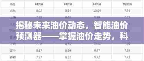 智能油价预测器揭秘，掌握未来油价走势的科技力量引领新生活