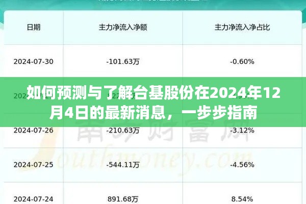 台基股份最新消息预测与了解指南,2024年12月4日动态解读