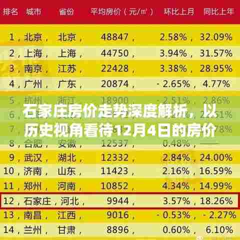 石家庄房价深度解析,历史视角看待房价动态及未来走势(以12月4日为例)