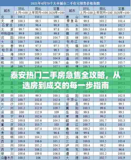 泰安二手房选房成交全攻略,从选房到急售成交的步骤指南