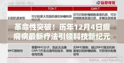 革命性突破!最新癫痫疗法引领科技新纪元,改变癫痫患者的命运之路