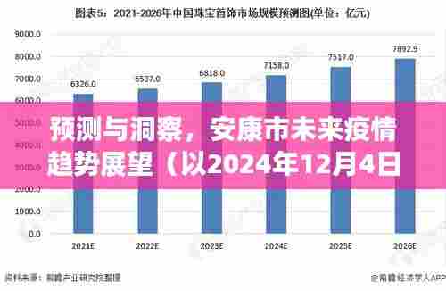 安康市未来疫情趋势展望,预测与洞察(至2024年12月4日)