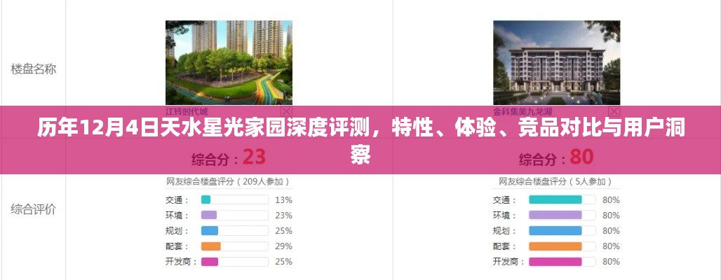 历年12月4日天水星光家园全方位评测,特性、体验、竞品对比及用户洞察总结